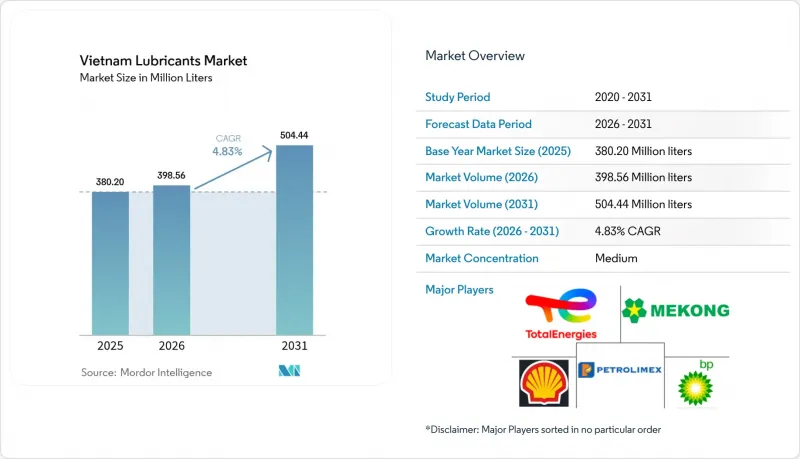 Vietnam Lubricants - Market - IMG1