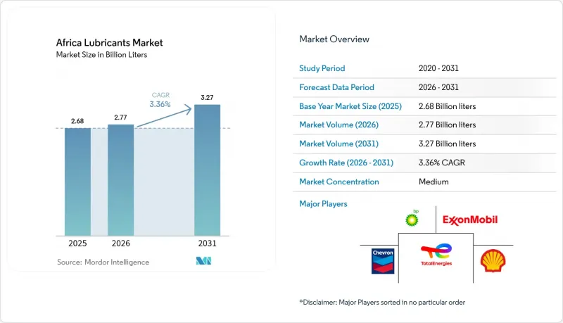 Africa Lubricants - Market - IMG1
