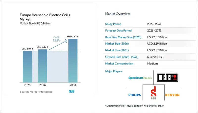 Europe Household Electric Grills - Market - IMG1