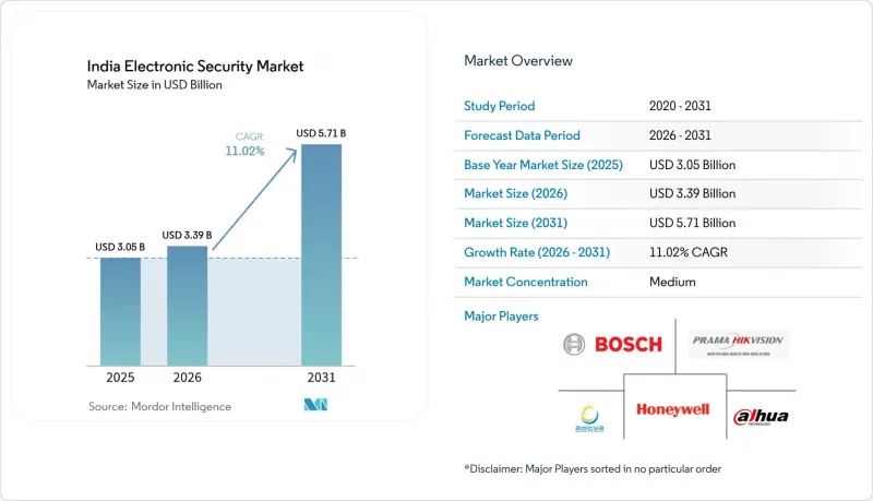 India Electronic Security - Market - IMG1