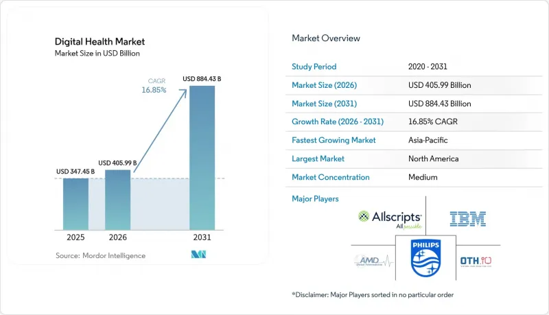 Digital Health - Market - IMG1