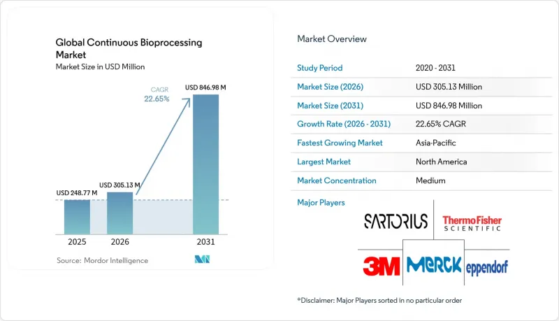 Global Continuous Bioprocessing - Market - IMG1