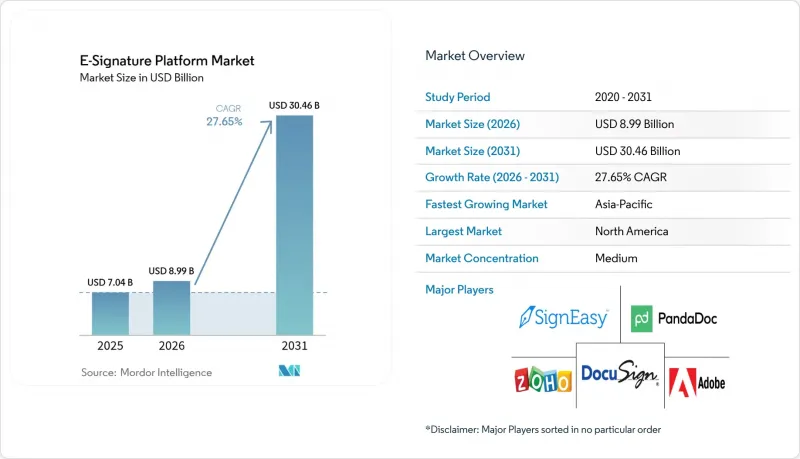 E-Signature Platform - Market - IMG1