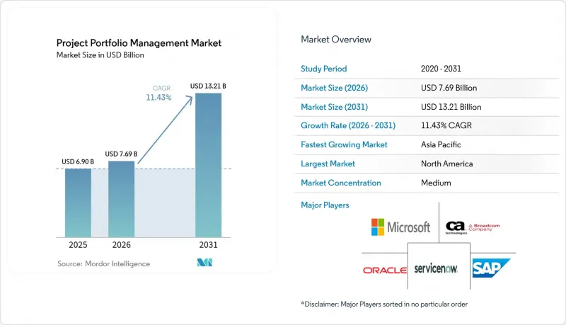 Project Portfolio Management - Market - IMG1