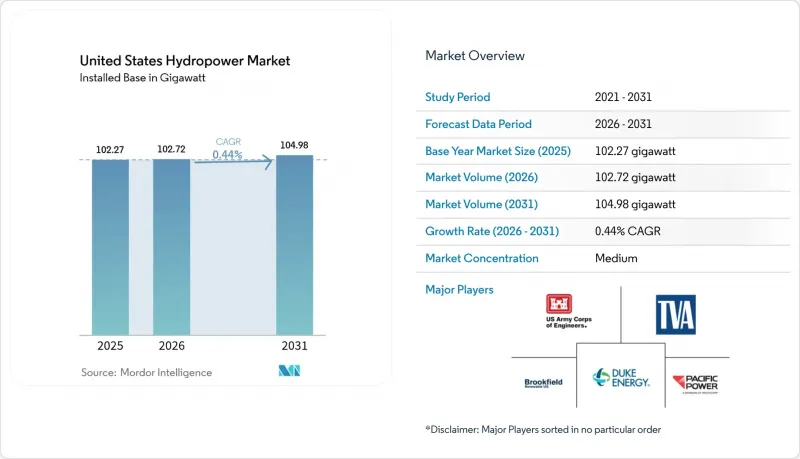 United States Hydropower - Market - IMG1