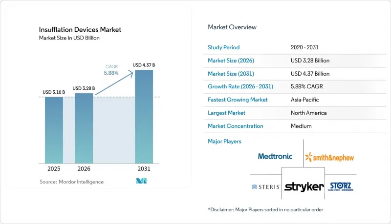 Insufflation Devices - Market - IMG1