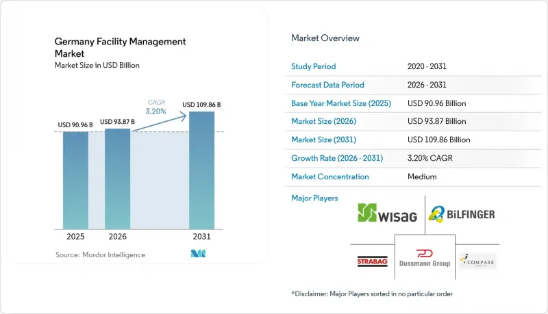 Germany Facility Management - Market - IMG1