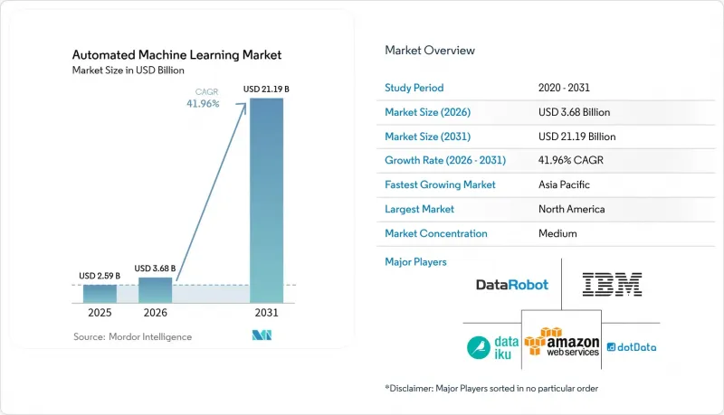 Automated Machine Learning - Market - IMG1