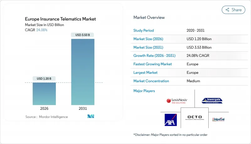 Europe Insurance Telematics - Market - IMG1