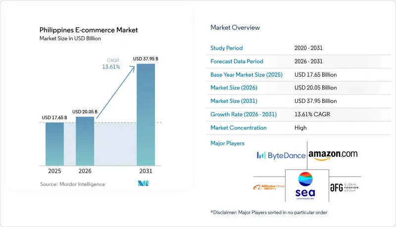Philippines E-commerce - Market - IMG1