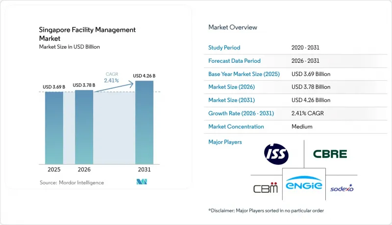 Singapore Facility Management - Market - IMG1