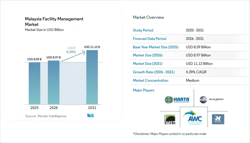 Malaysia Facility Management - Market - IMG1