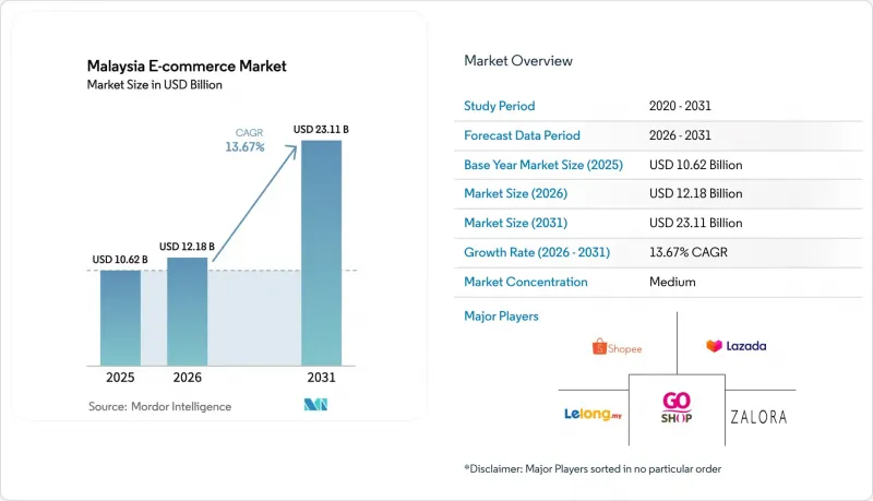 Malaysia E-commerce - Market - IMG1