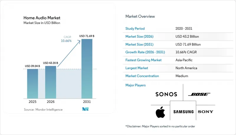Home Audio - Market - IMG1