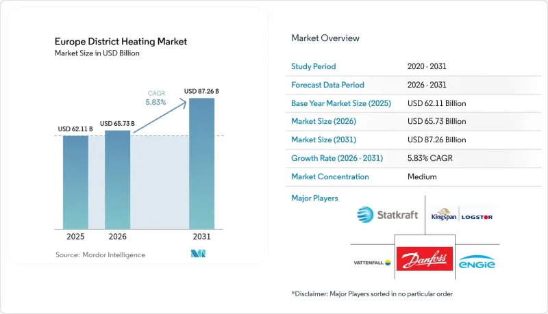 Europe District Heating - Market - IMG1
