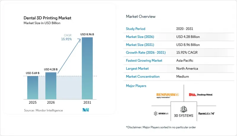 Dental 3D Printing - Market - IMG1