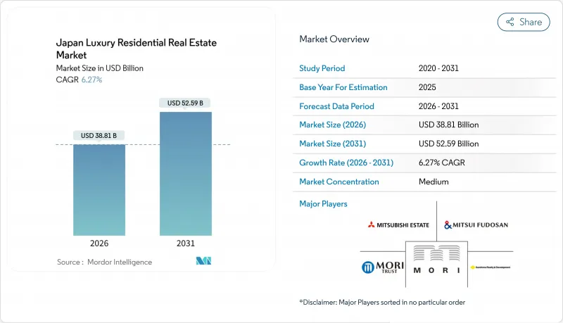 Japan Luxury Residential Real Estate - Market - IMG1