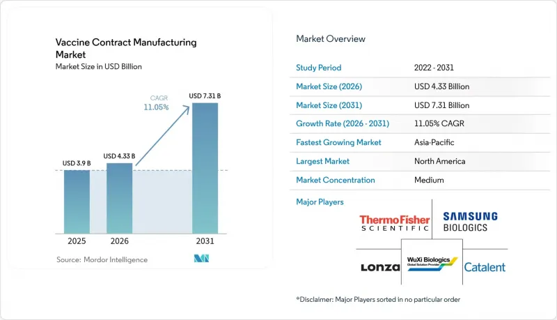Vaccine Contract Manufacturing - Market - IMG1