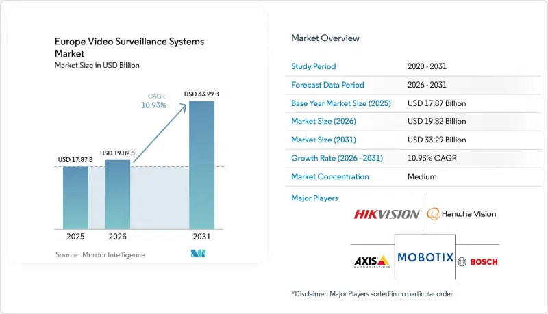 Europe Video Surveillance Systems - Market - IMG1