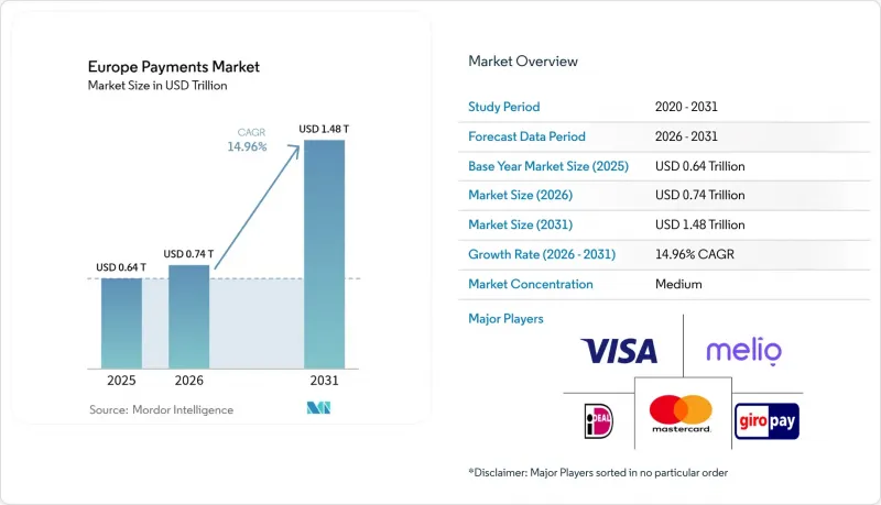 Europe Payments - Market - IMG1