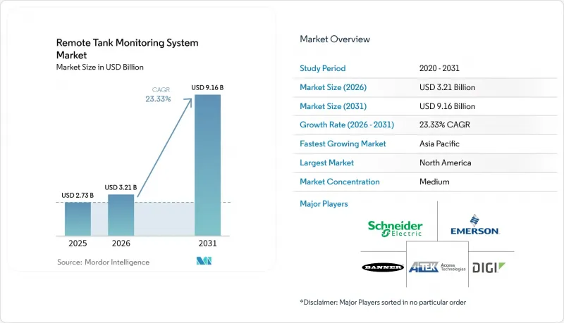 Remote Tank Monitoring System - Market - IMG1
