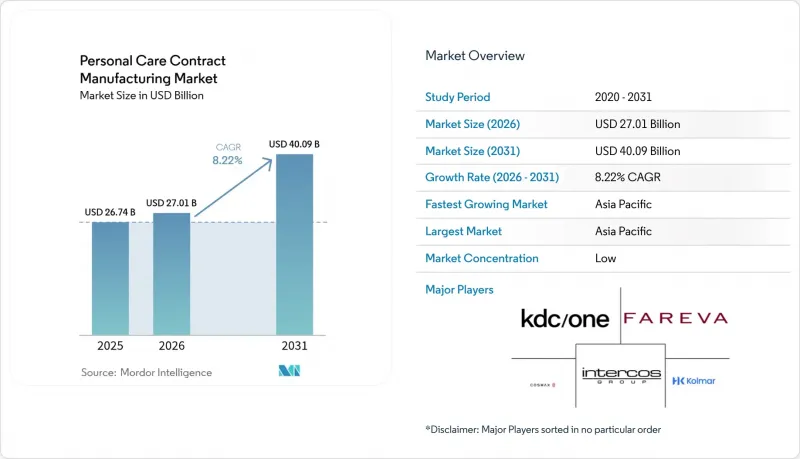 Personal Care Contract Manufacturing - Market - IMG1