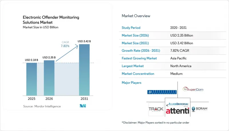 Electronic Offender Monitoring Solutions - Market - IMG1
