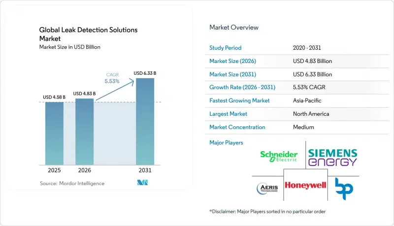 Global Leak Detection Solutions - Market - IMG1