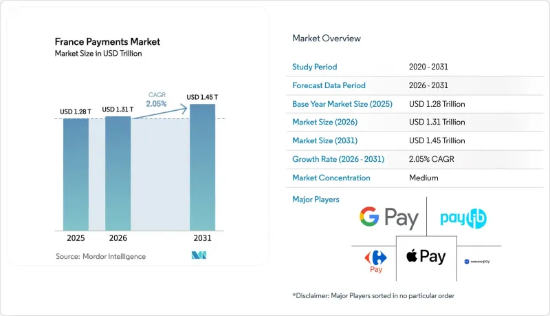 France Payments - Market - IMG1