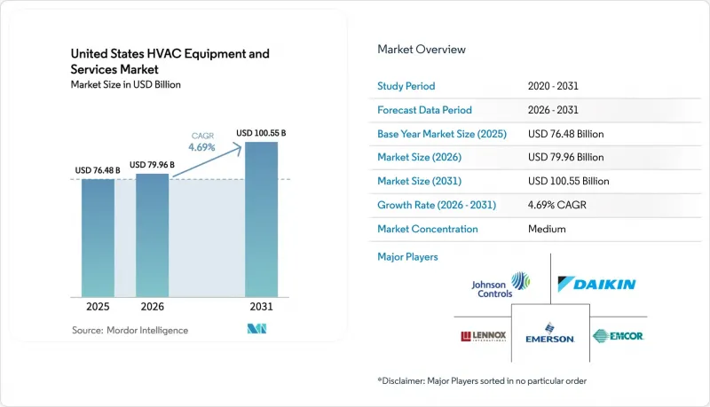 United States HVAC Equipment And Services - Market - IMG1