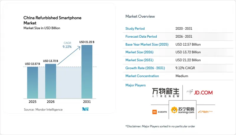 China Refurbished Smartphone - Market - IMG1