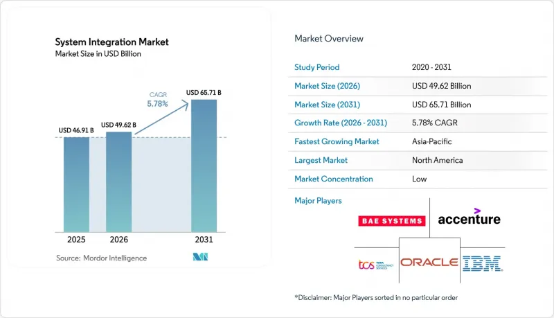 System Integration - Market - IMG1