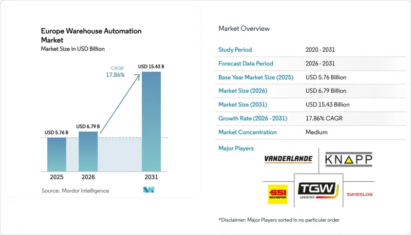Europe Warehouse Automation - Market - IMG1