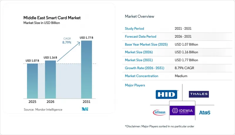 Middle East Smart Card - Market - IMG1