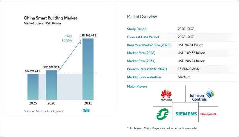 China Smart Building - Market - IMG1