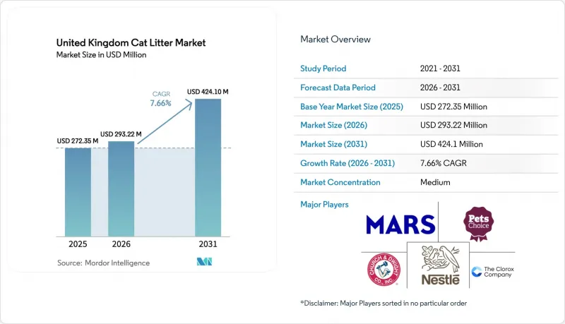 United Kingdom Cat Litter - Market - IMG1