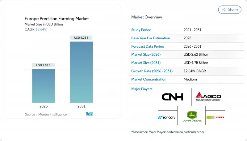 Europe Precision Farming - Market - IMG1