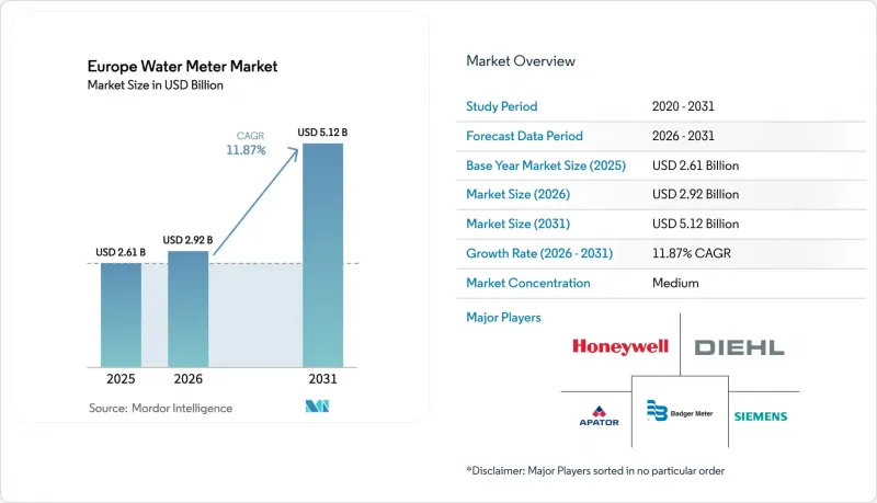 Europe Water Meter - Market - IMG1