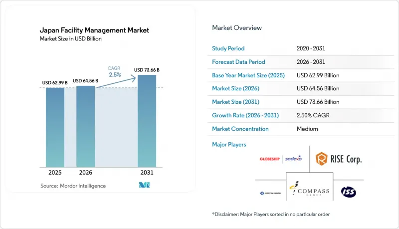 Japan Facility Management - Market - IMG1