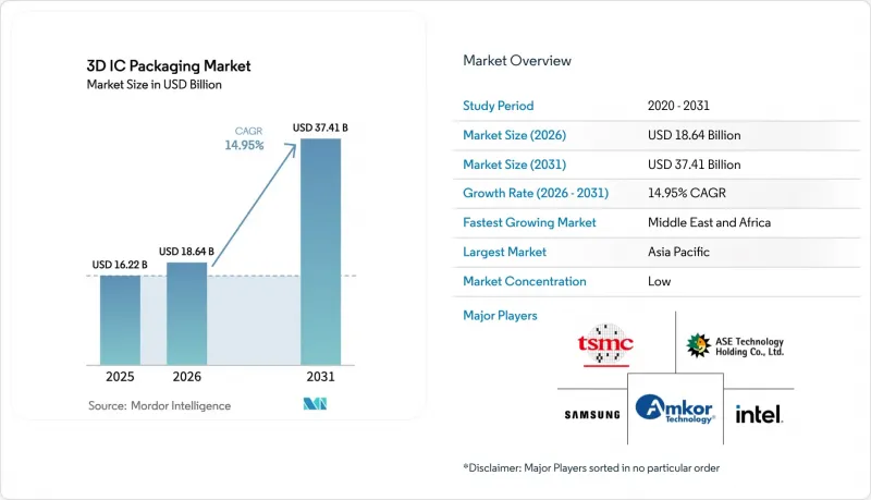 3D IC Packaging - Market - IMG1