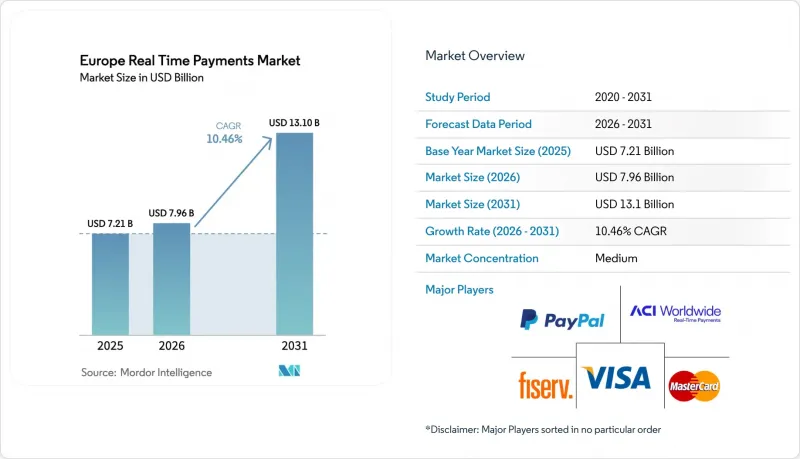 Europe Real Time Payments - Market - IMG1
