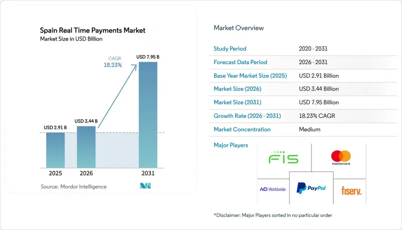 Spain Real Time Payments - Market - IMG1