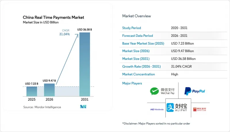 China Real Time Payments - Market - IMG1