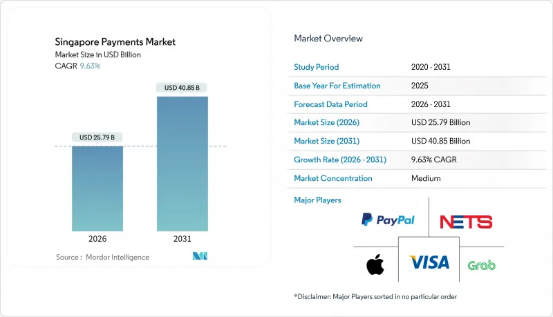 Singapore Payments - Market - IMG1