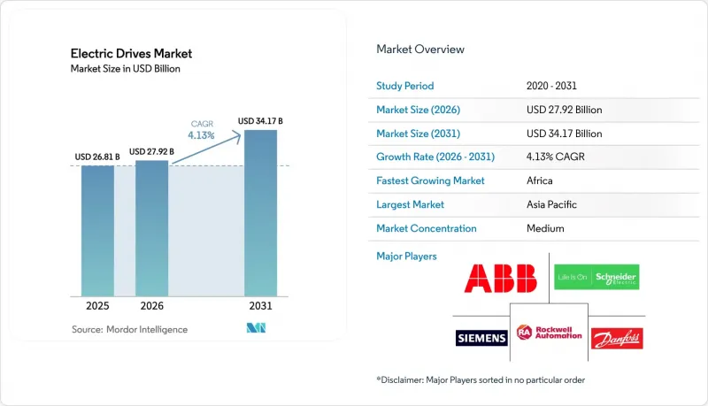 Electric Drives - Market - IMG1