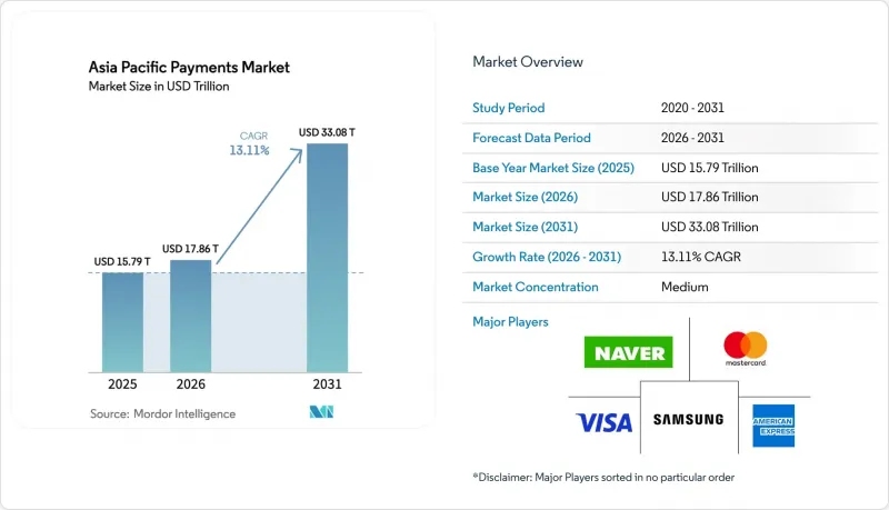 Asia Pacific Payments - Market - IMG1