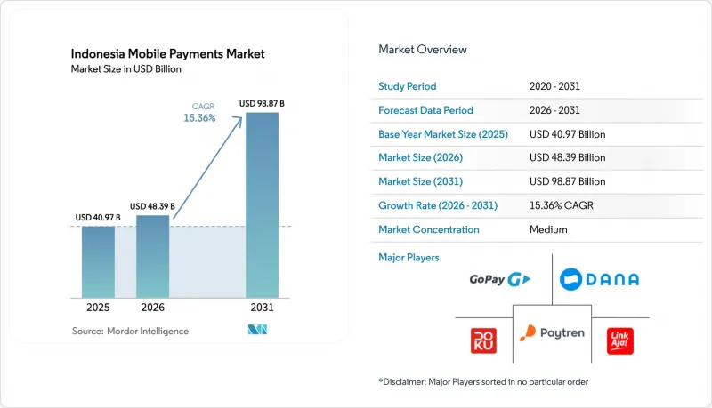 Indonesia Mobile Payments - Market - IMG1