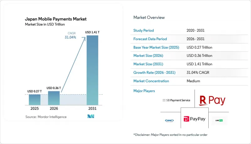 Japan Mobile Payments - Market - IMG1