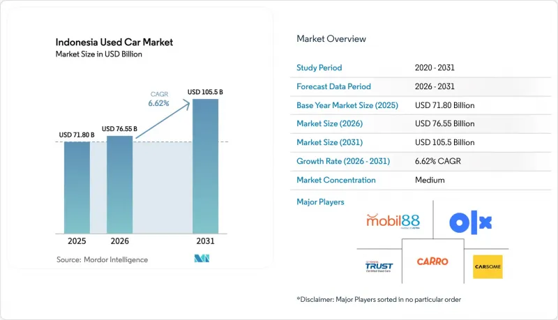 Indonesia Used Car - Market - IMG1