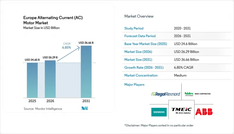 Europe Alternating Current (AC) Motor - Market - IMG1